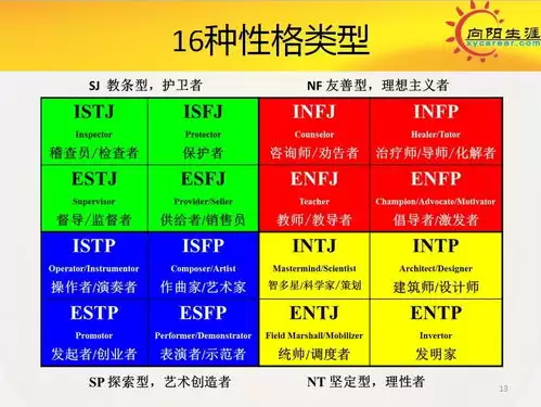 MBTI�ٷ����������16���˸�������߲���������