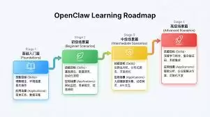 OpenClaw�����ŵ���ͨѧϰ·��ָ��