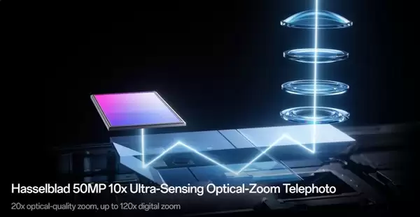 OPPO Find X10 Ultra�׷����10��Ǳ�������������ྵ�����ֻ���