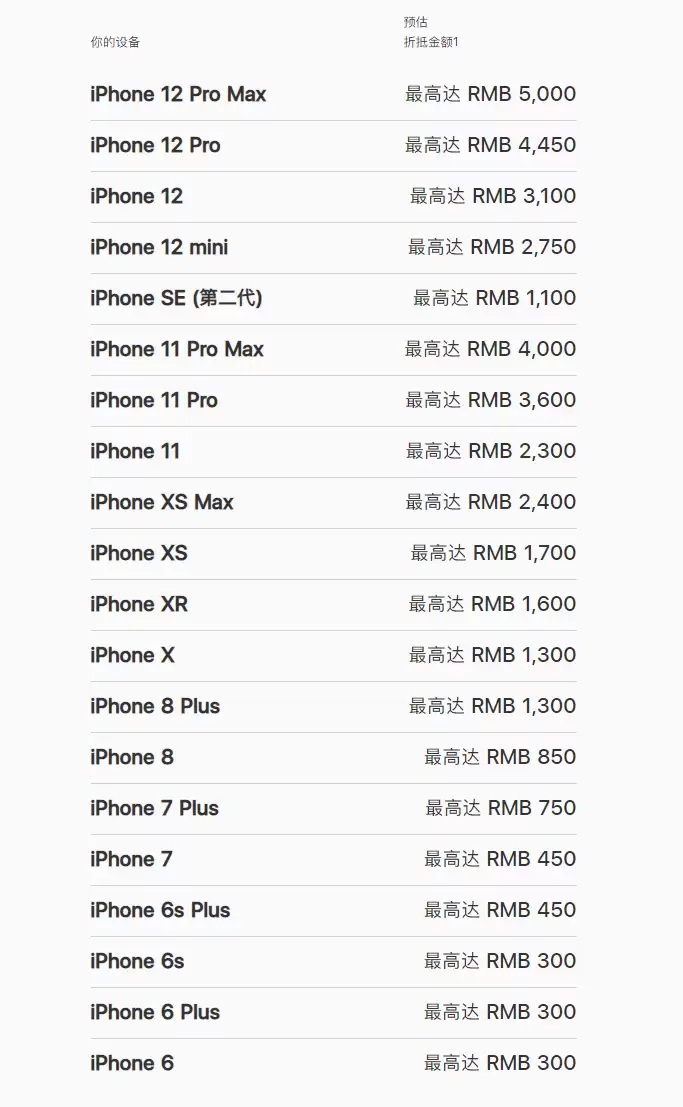 ƻ���ٷ��۵ֻ��������iPhone13ϵ�н̳�
