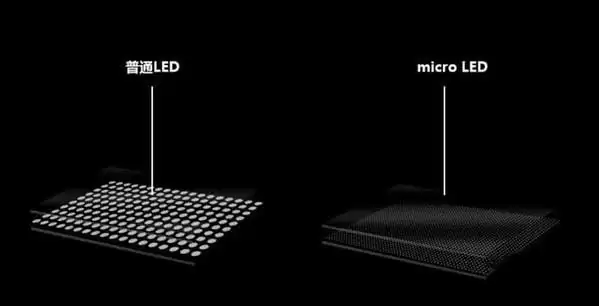 ƻ��MicroLED��Ļ��ʱ���ϣ����ƽ���