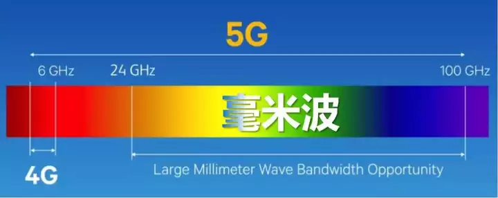 �������iPhone12 5G��ʽ�������