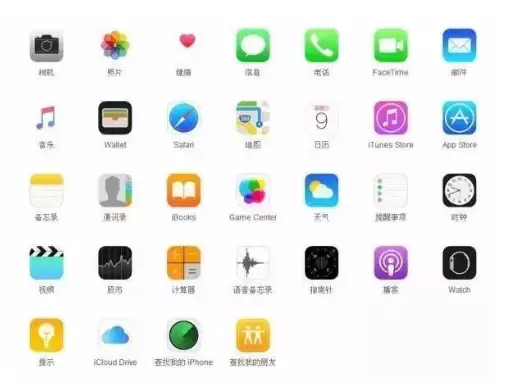 �̵�iPhone�Դ�App��Ϊ��֪������ʵ���ŵ�����