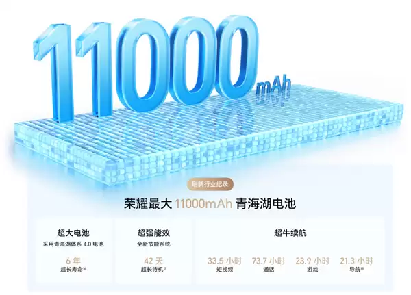 ��������1699Ԫ����ҫX80 Pro Max���ۣ�11000mAh��ҵ����� ����ˢ�¼���˹��¼