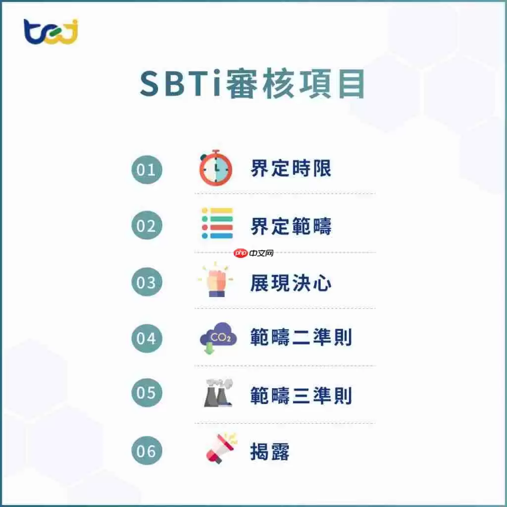 SBTI�����쵼���˸���������Щ����