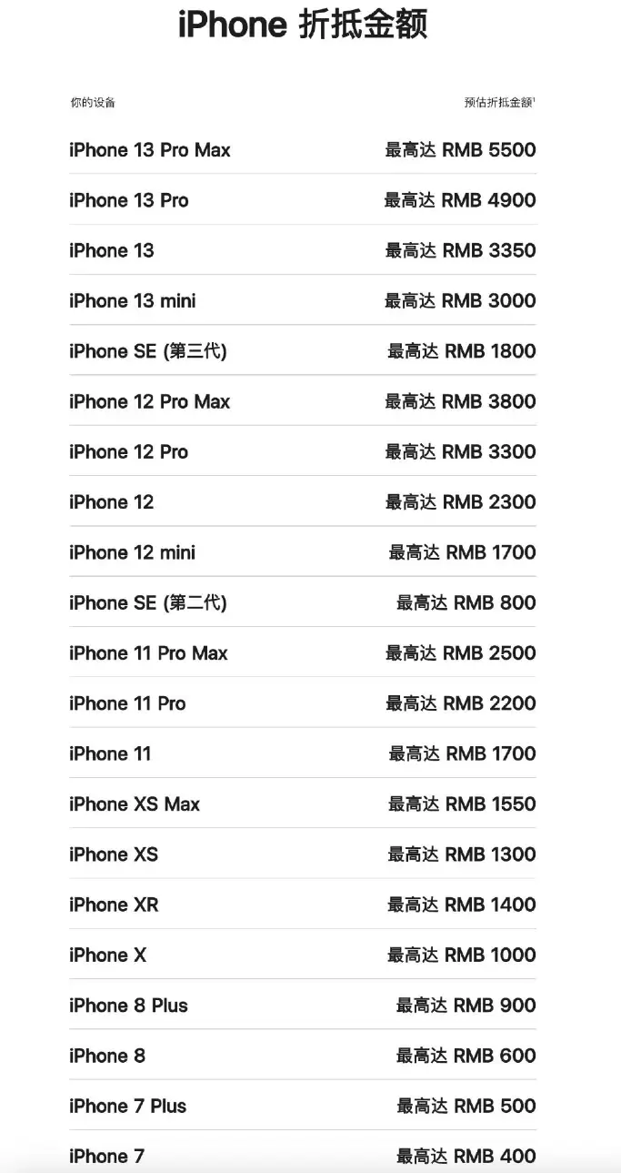 iPhone 13 Pro Max�����ֿܵ۶���