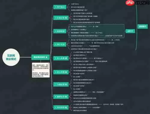 Mindhive˼ά��ͼ�ֻ�������㼶������÷���