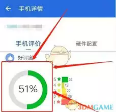 �����ø���ͷ��̳̲���