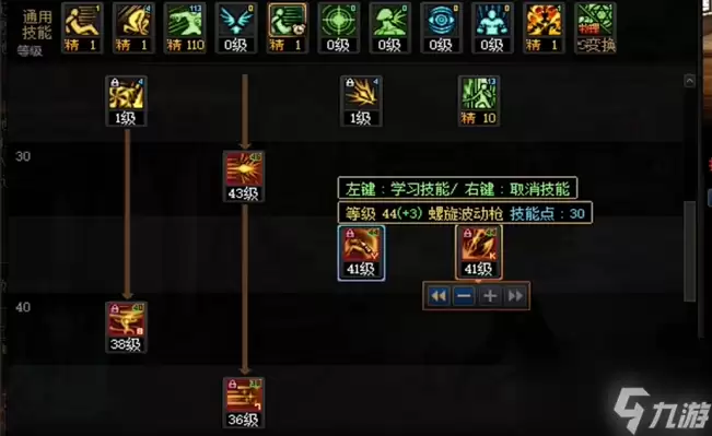 DNF�����߼ӵ㹥���Ƽ�