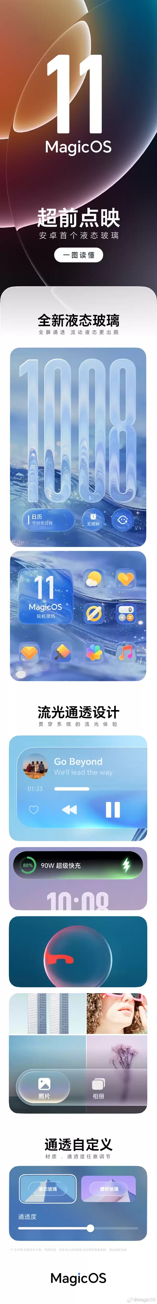 ��ҫMagicOS 11Һ̬��������׿�׸�ȫ��ͨ͸���Զ���