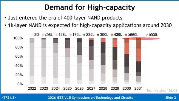 ���ǳ��1000��NAND��SSD��������4��