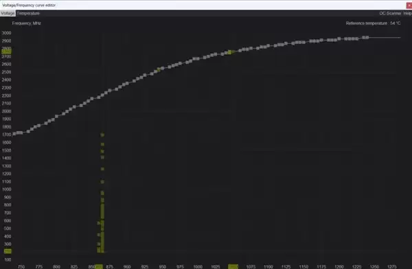 MSI Afterburner��������VF��ͼ��GPU Boost���ӻ�