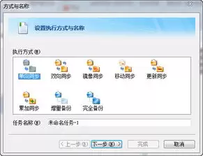 СԳAI���豸��¼������ͬ�����÷���