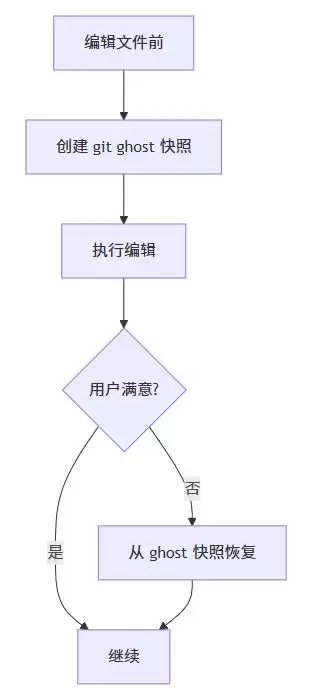 Codex config.toml����ʵսָ��