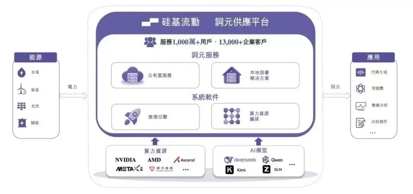 Token��ͷ�����3��