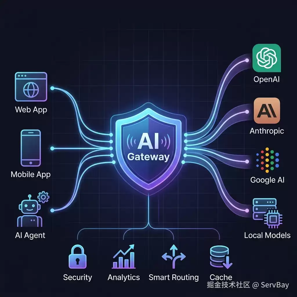 AI������ʲô Ϊ�θ�ƽ̨������