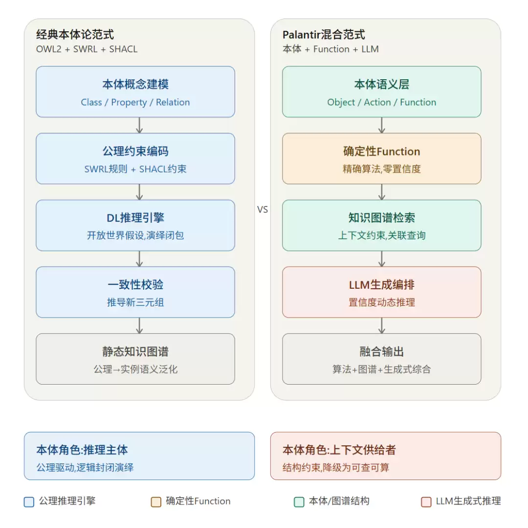 ���䱾���۷�����Palantir�Ƿ������ϵ�ʱ����λ