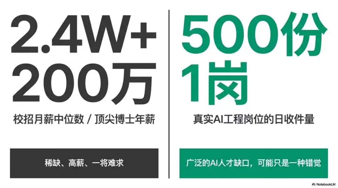 AI��λ����500�ݼ����������˲�Ϊ��������������AI������