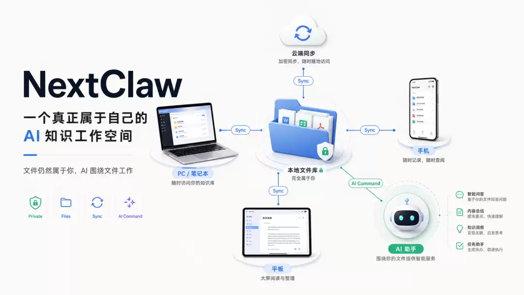 NextClaw�����������˹����ܼ��������֪ʶ����ϵ