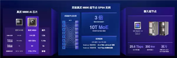�����״Σ�����M890��ͨ2.4����Qwen3.8������Ч������1.5��