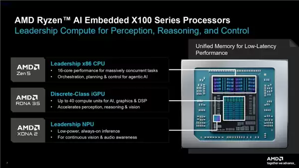 AMDȫ��X100ϵ��оƬ������16��Zen 5+10������
