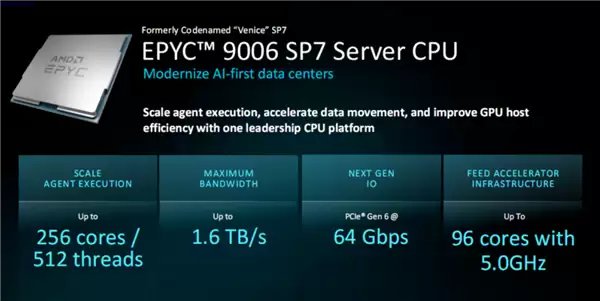 ȫ���׿�2nm������CPU��AMD EPYC Venice������2030�ھ���ܡ�256��512�߳�