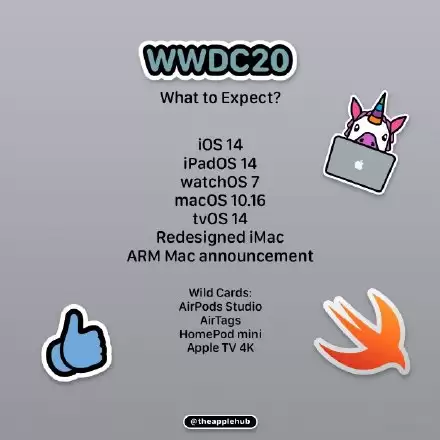 WWDC 2020�������� ����ֱ���ۿ���ַ����