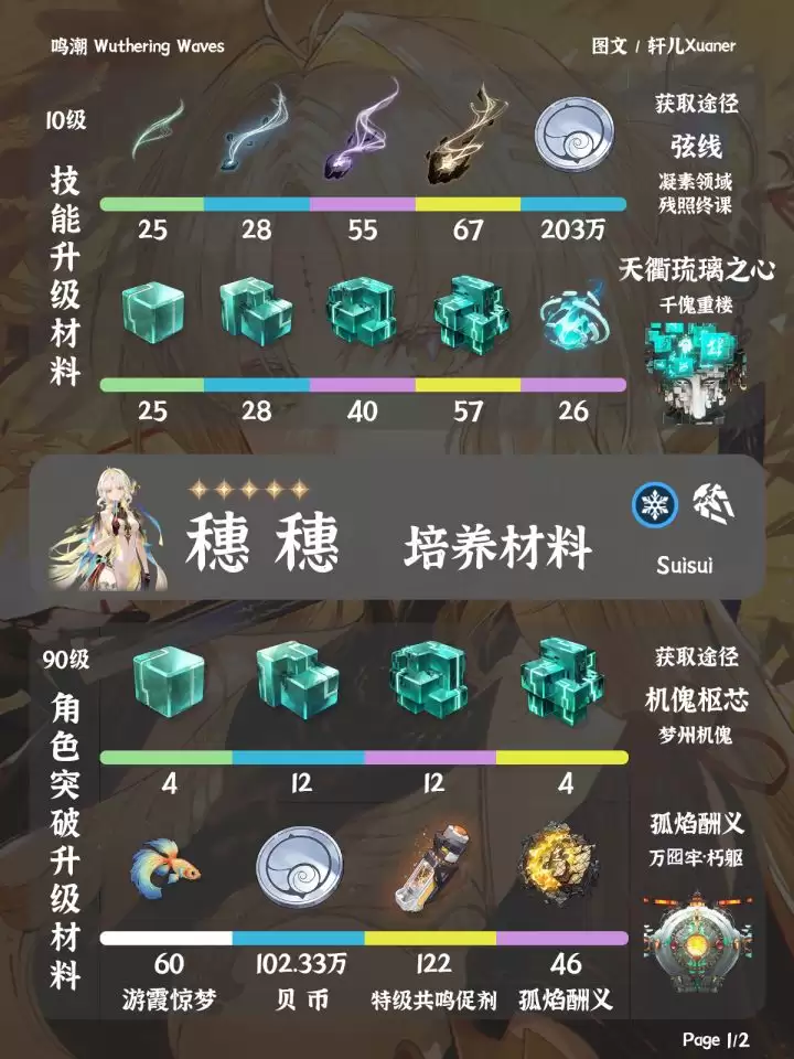 鸣潮穗穗培养材料获取攻略_wishdown.com 鸣潮穗穗培养材料汇总及获取方法