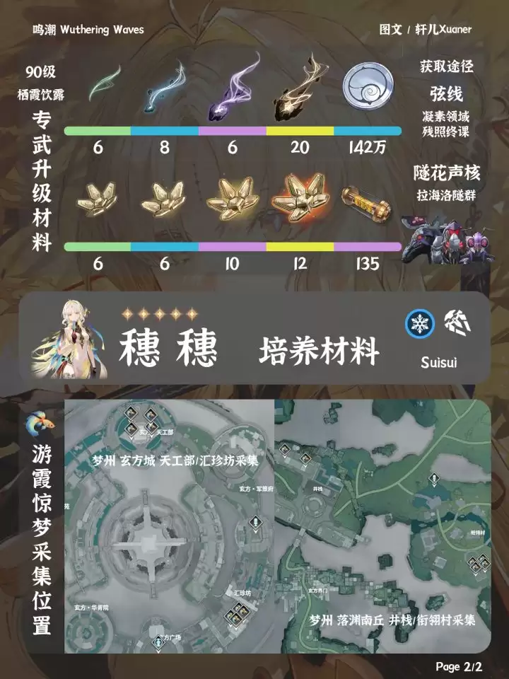 鸣潮穗穗培养材料获取攻略_wishdown.com 鸣潮穗穗培养材料汇总及获取方法