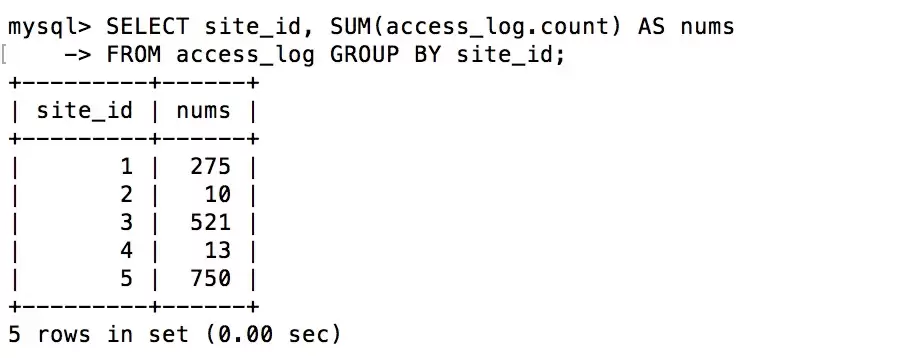 SQL GROUP BY����÷����������ѯʾ��