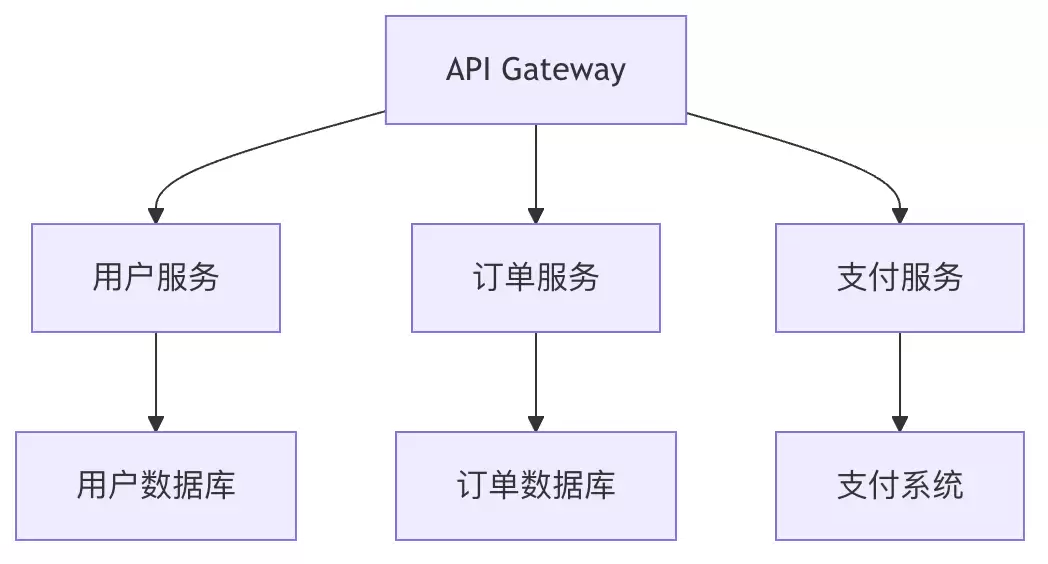 RESTful API ����ʵ��������Ż�ָ��