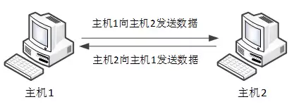 UDP��TCPЭ�����������Ӧ�ó�������