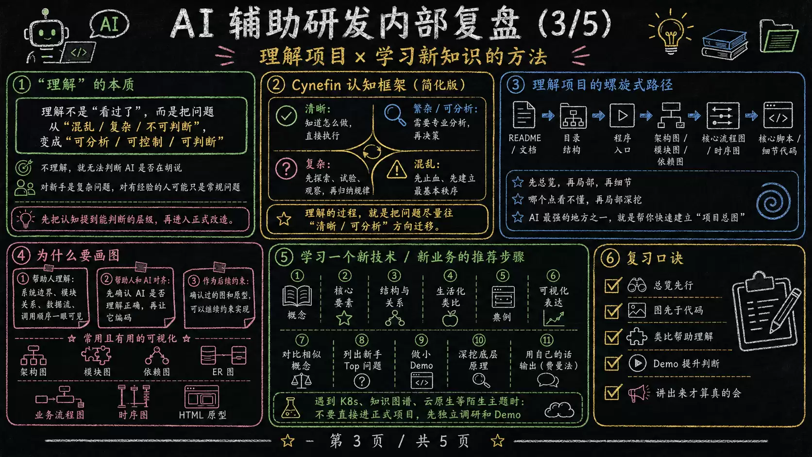 AI�����з��ڲ����̣������Ĺ�������֪����ʵ��