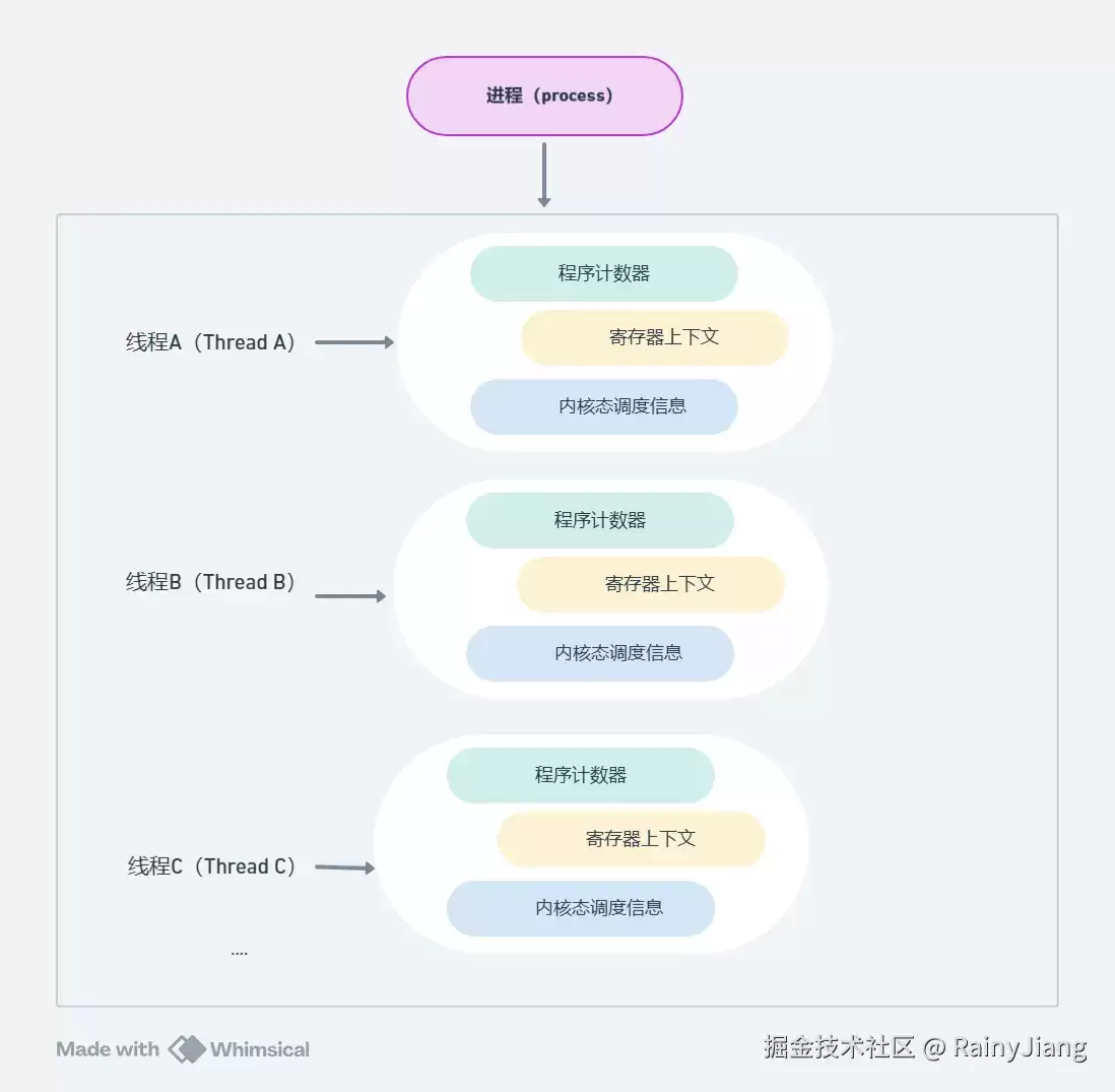 KotlinЭ�̽�������ָ�ϣ���һ���º���֪ʶ��