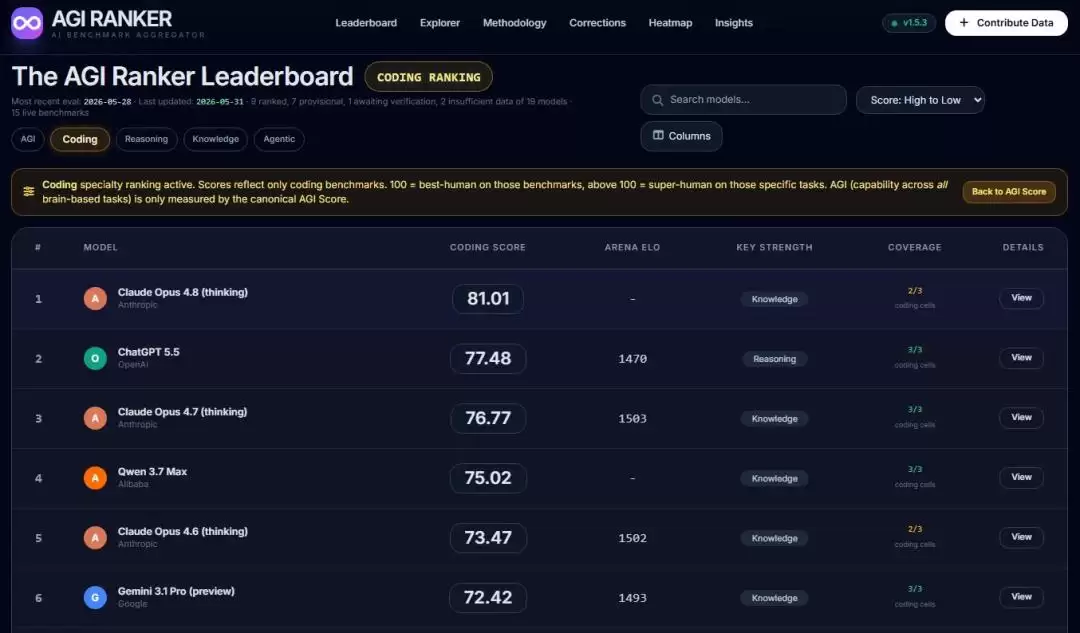 OpenAI���������ذ����� �������������� GPT-5.6���ܵǳ�
