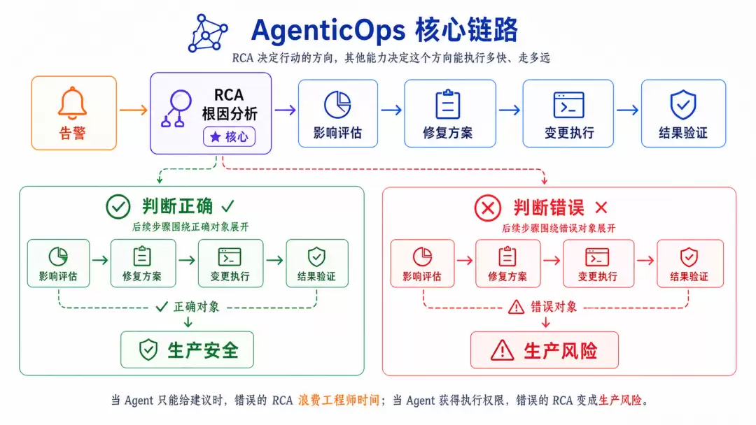 ������AgenticOpsʵ����STAROps���ʵ�ֿɷ�������λ