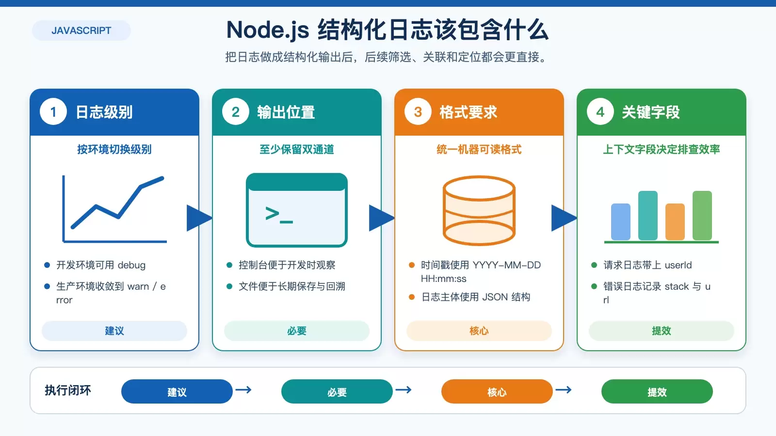 ���������־���� Debian Node.js ����