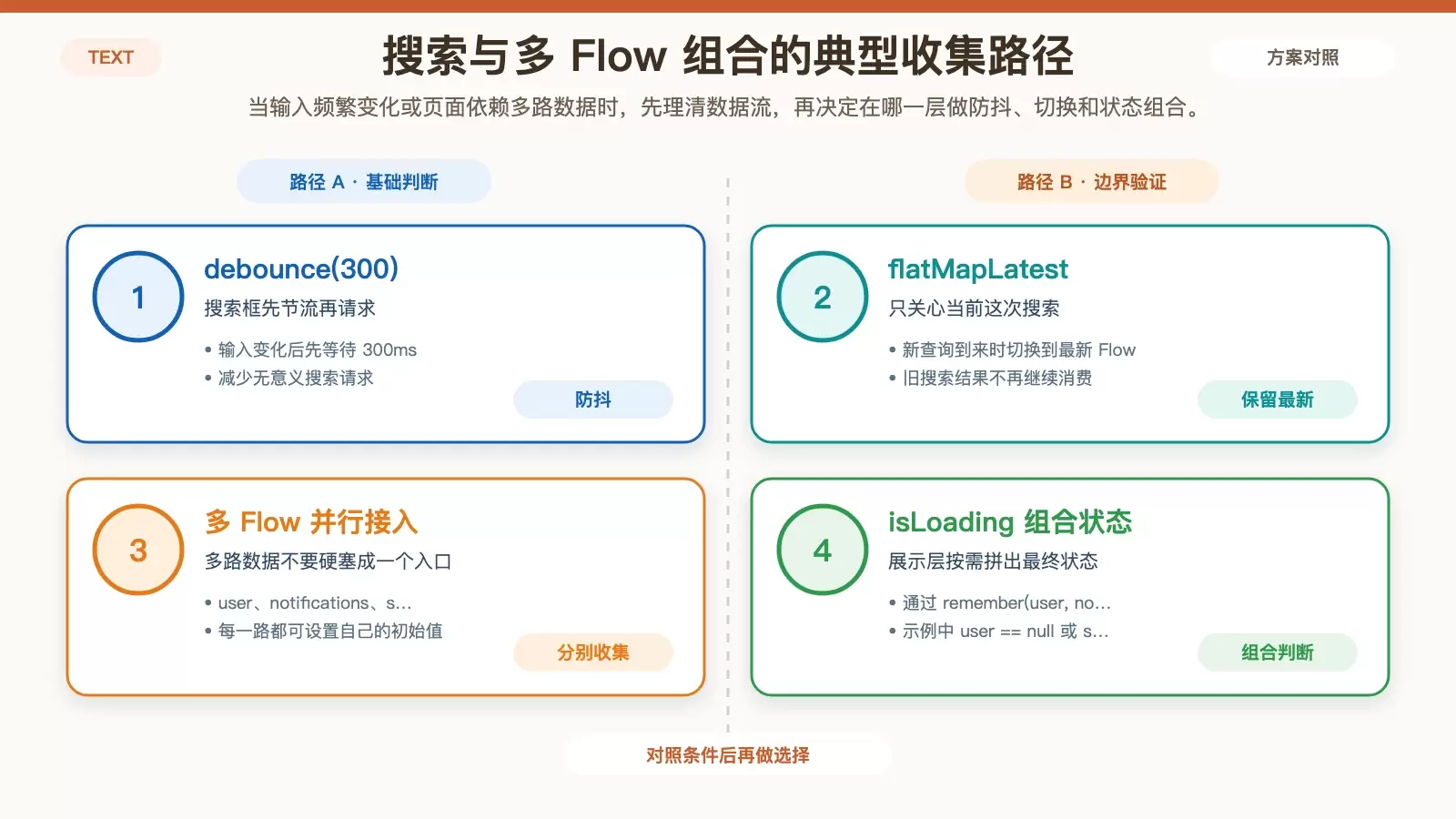 Jetpack Compose �� Flow �ռ���⣺��Ĭ��ѡ�͵������Ż�
