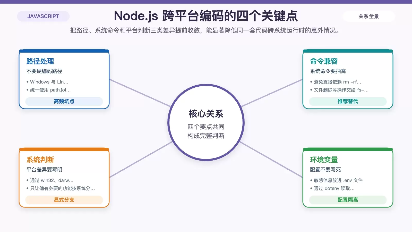 Debian ���� Node.js ��ƽ̨�������ص㲻ֻ������
