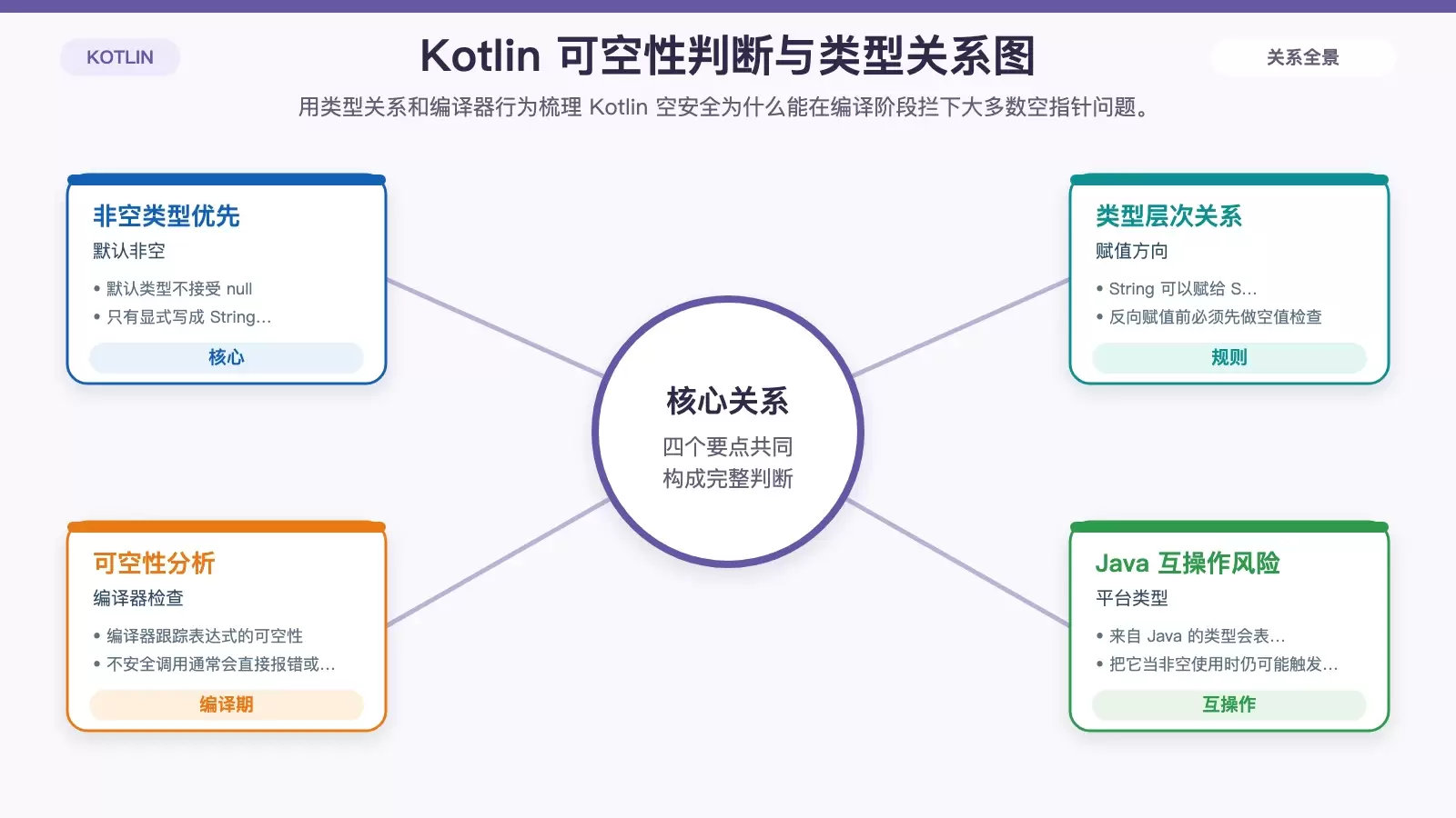 Kotlin �հ�ȫ��⣺�ӿɿ����͵����� NPE ��ʵ��д��