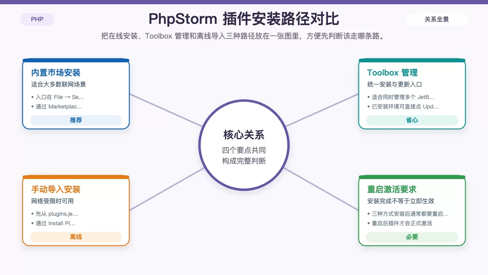 Ubuntu ����ô�� PhpStorm ���ò������װ��������ܿ�һ�ν���