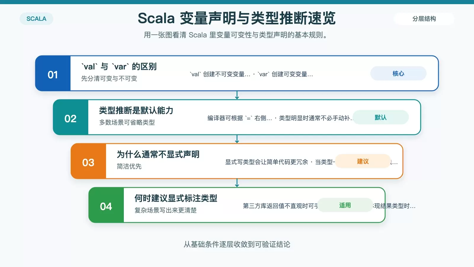 Scala ����ϵͳ���ţ��������������������������ַ����������