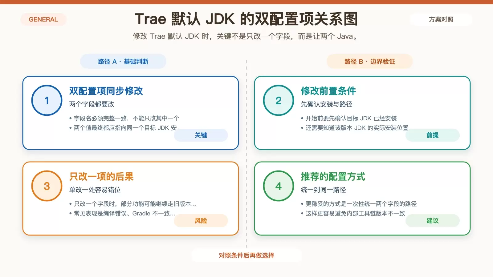 Trae ȫ��Ĭ�� JDK ��ô�ģ��� setting.json ��·����λһ��˵��