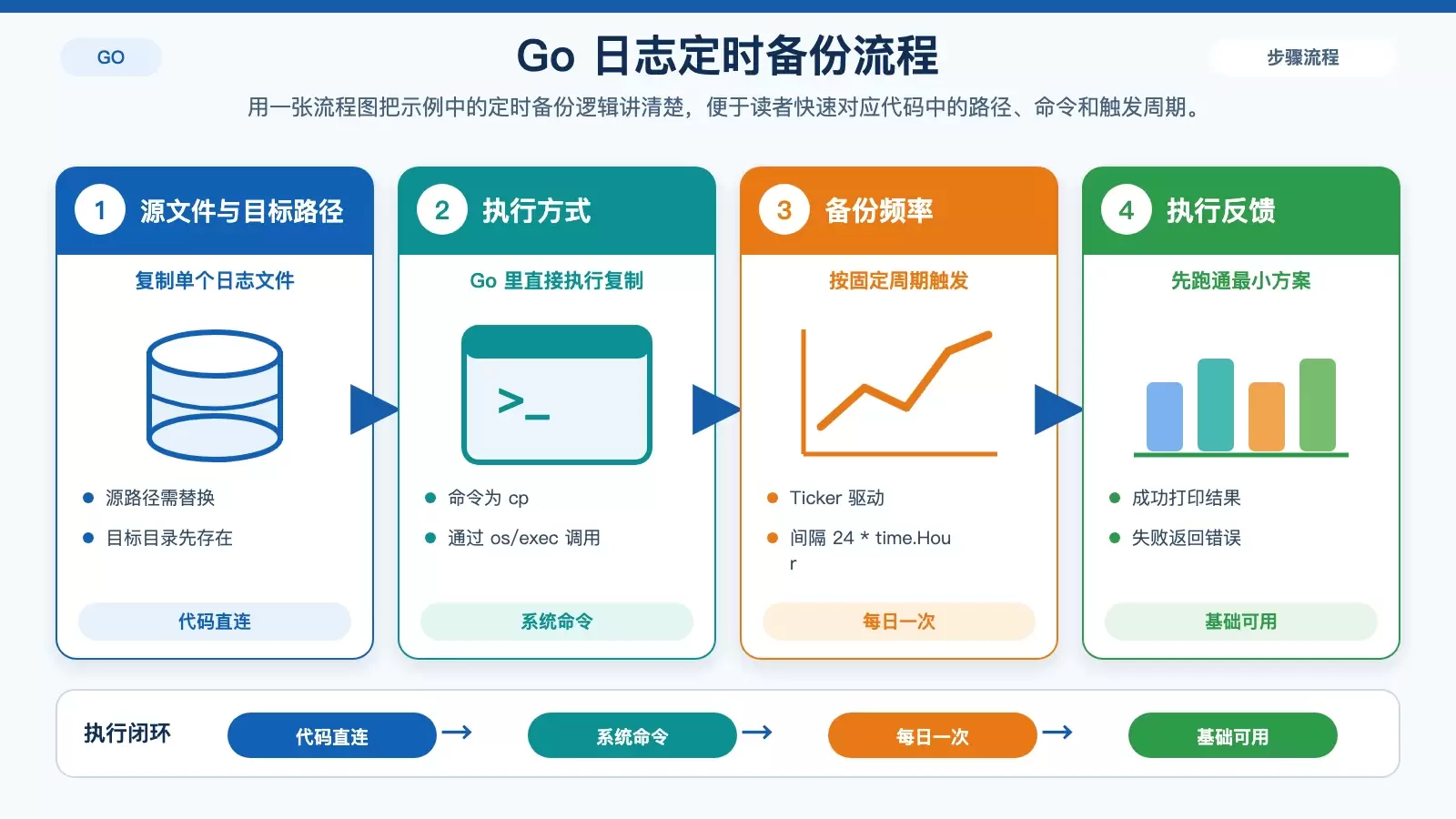 Golang ��־������ָ���ô��
