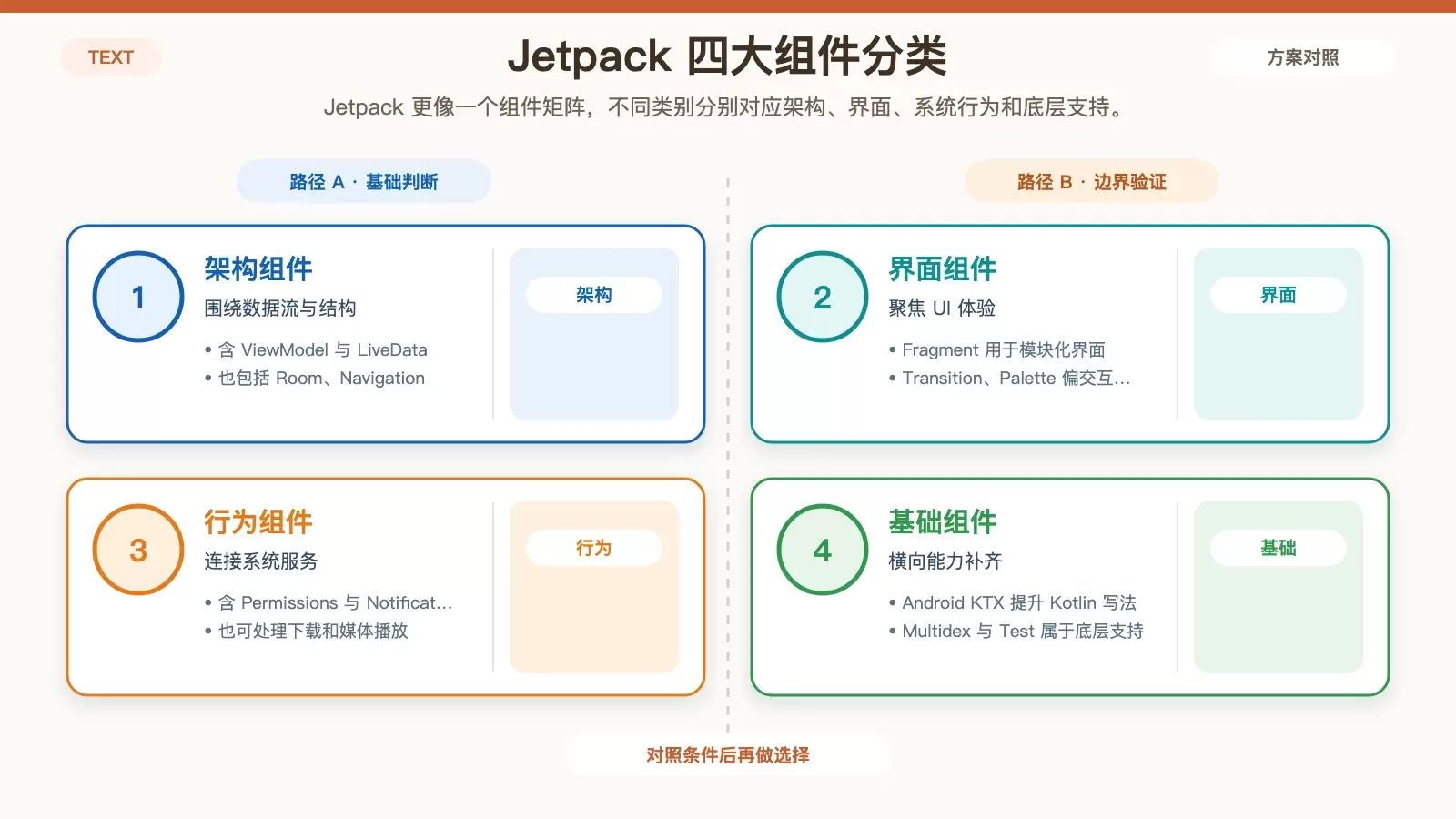 Jetpack �� AndroidX ������ʲô��ϵ��һƪ������������ʵ���÷�