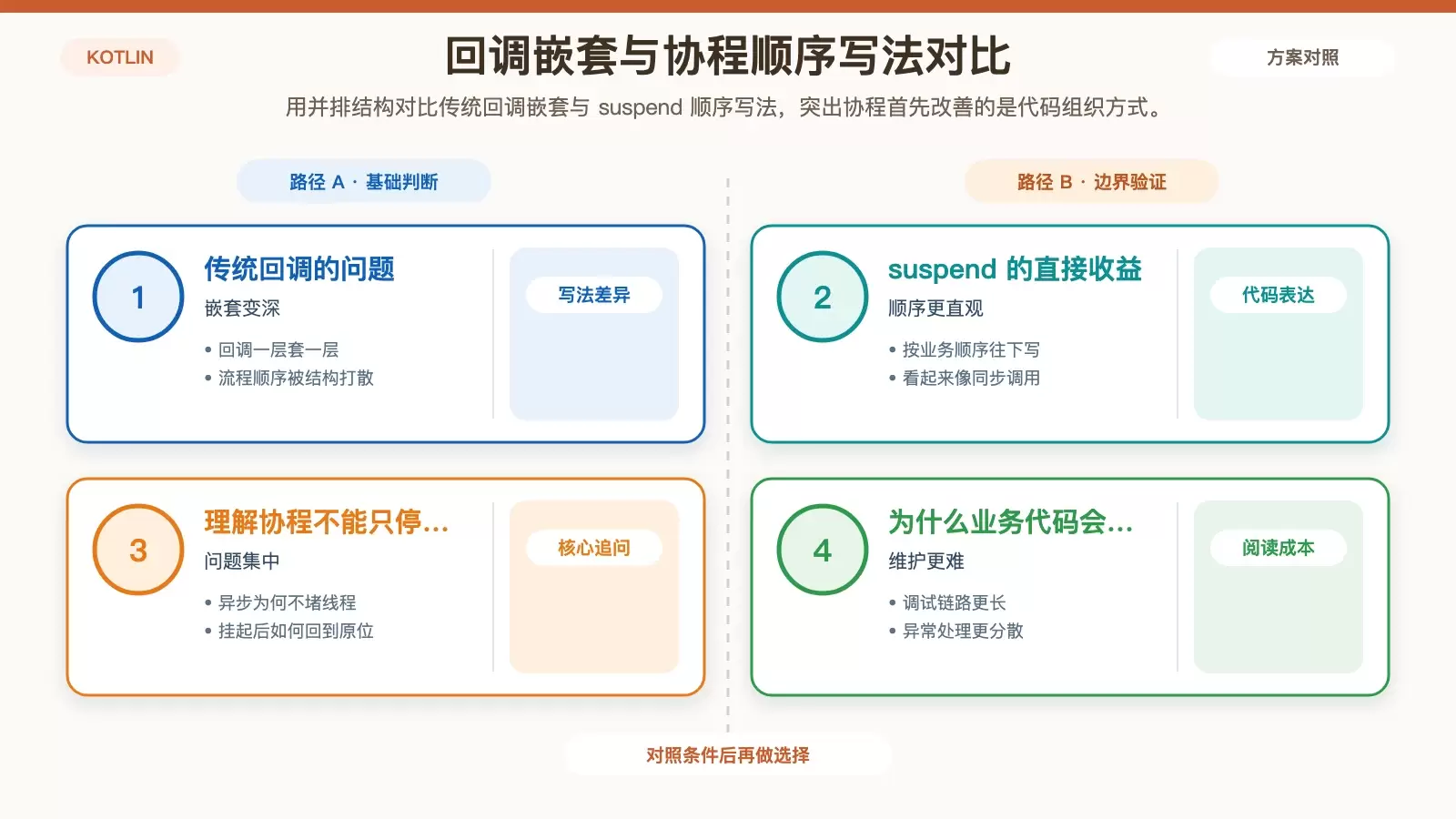 Kotlin Э��ԭ����⣺suspend Ϊʲô�ܹ����ָֻ�
