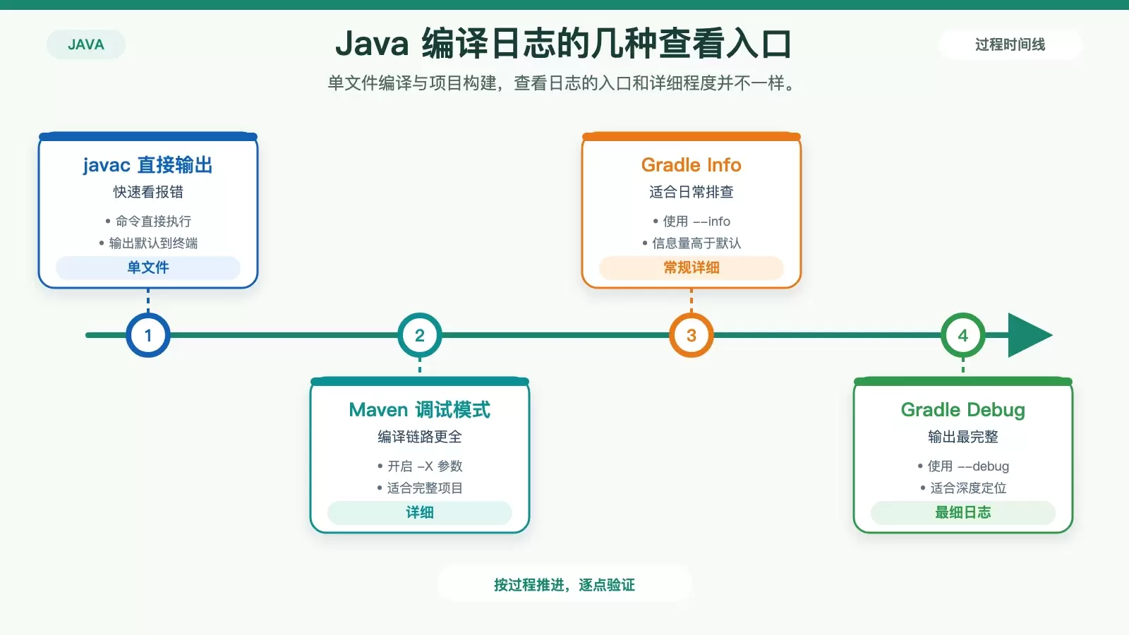 CentOS ����ô�� Java ������־���ն����������������ʵʱ����һ�Ľ���