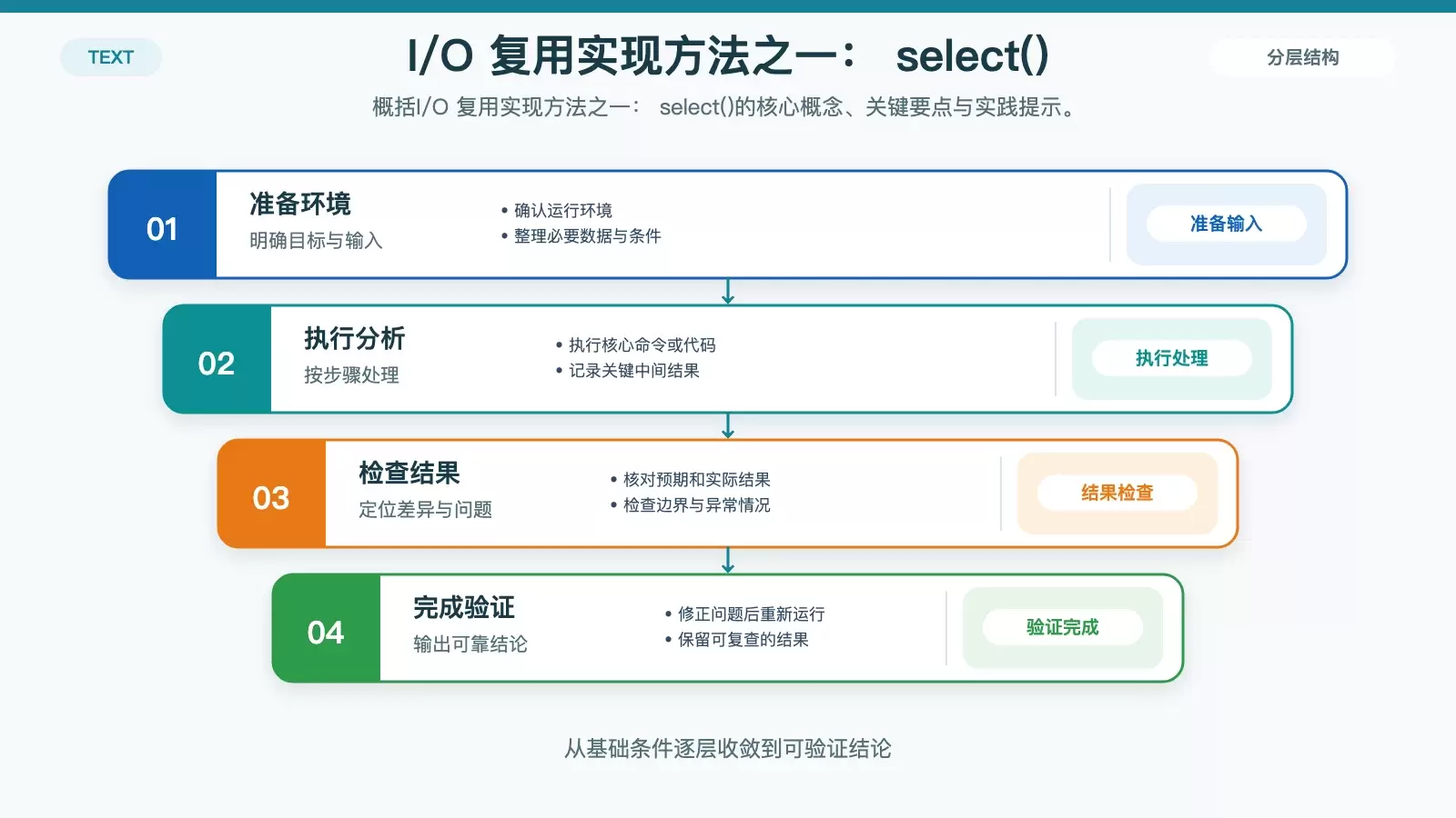 TCP/IP �����̣�I/O ������ select() �������