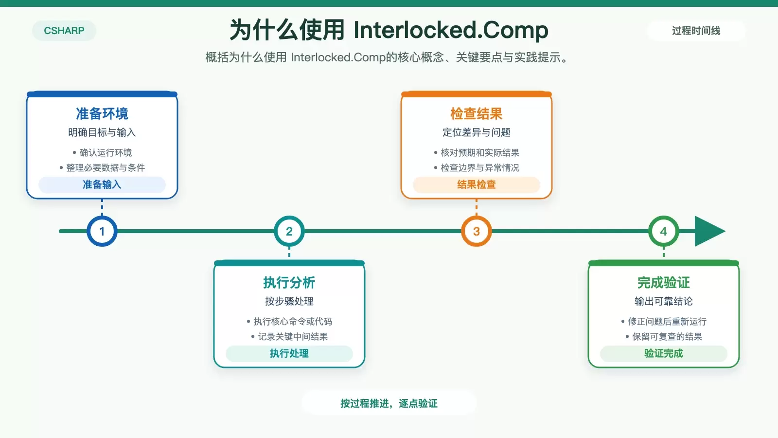 �������� Interlocked.CompareExchange��C#.NET ԭ�Ӳ�������ԭ��
