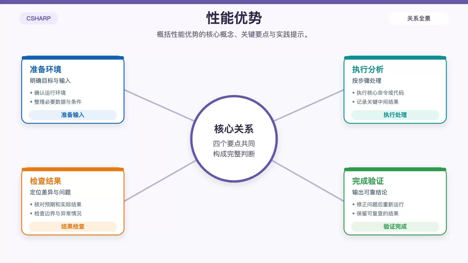 һ��Ū�� C# �������飺�������������ѡ��